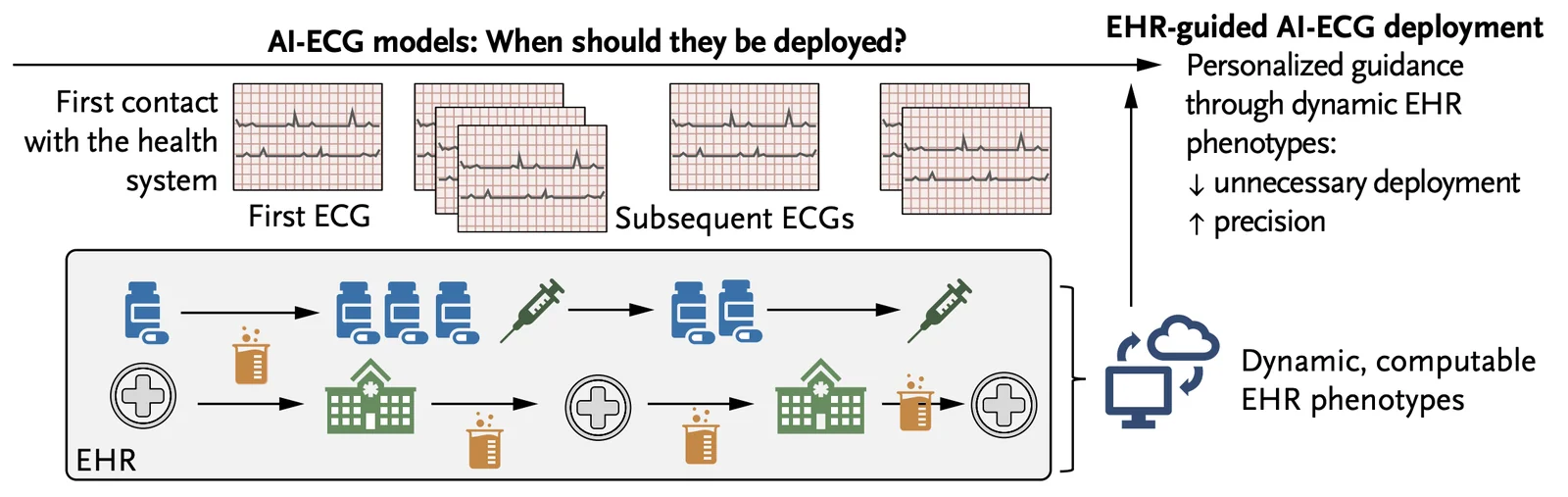 NEJM AI 2026 figure 1