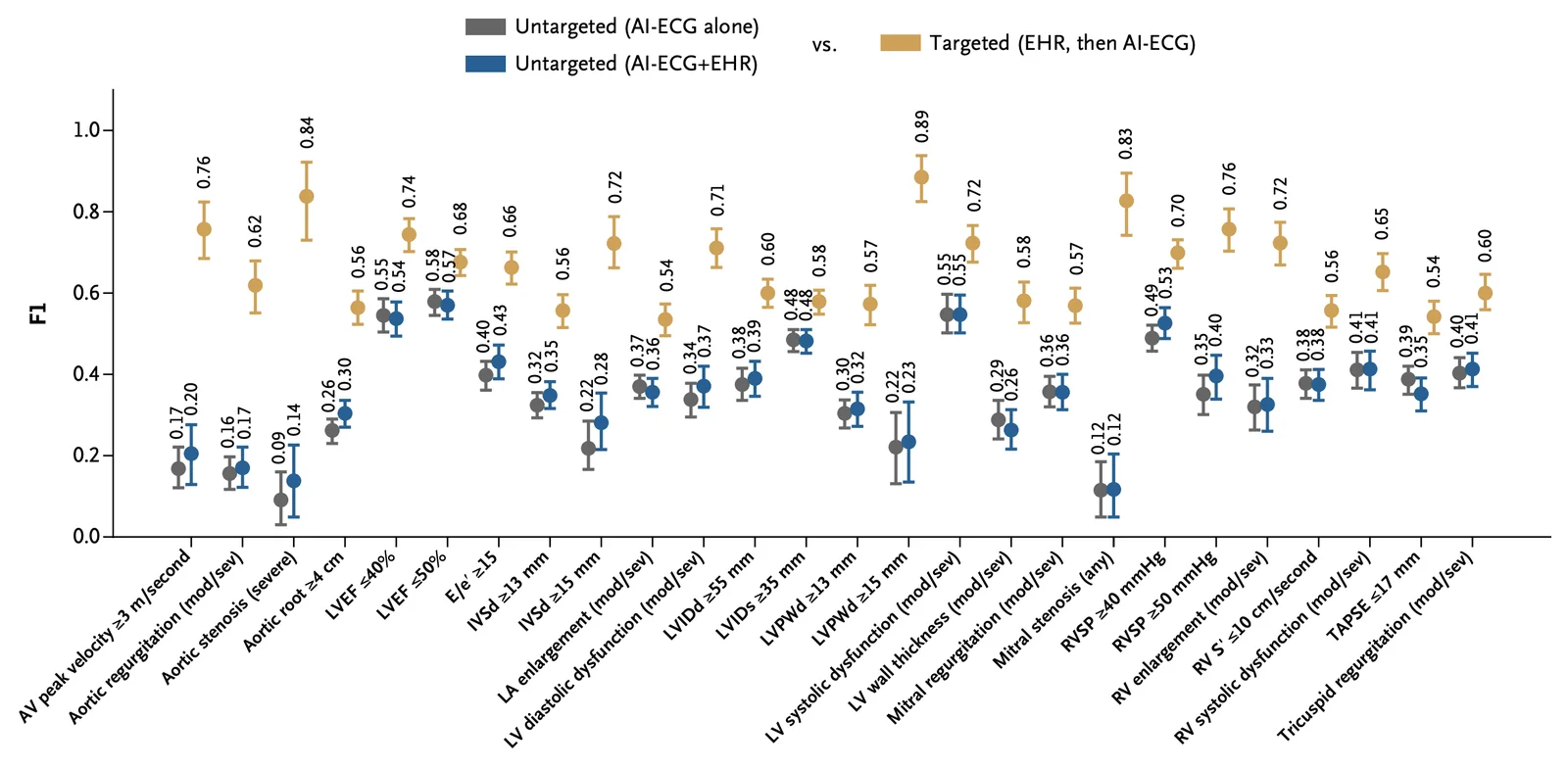 NEJM AI 2026 figure 3